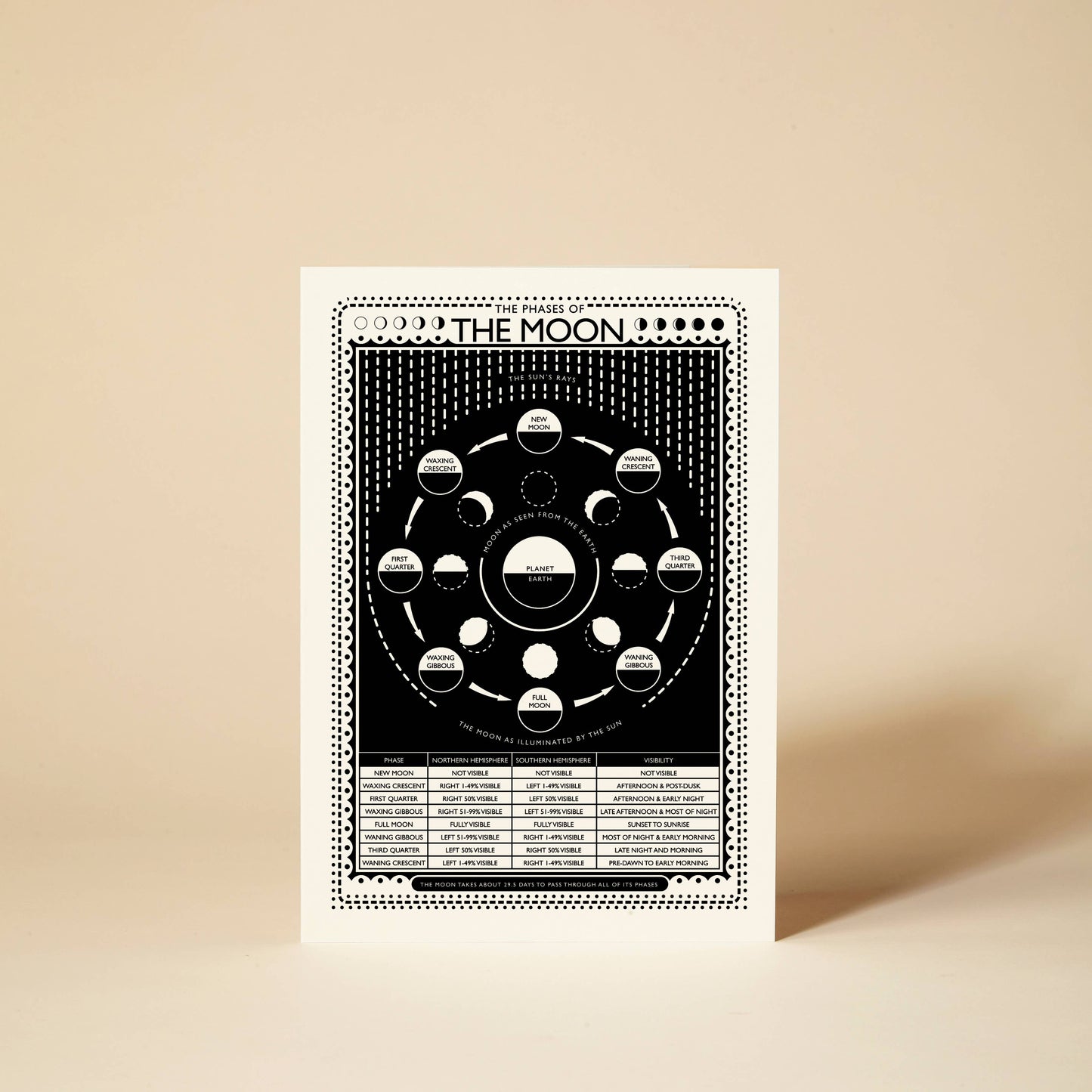 Moon Phases Greeting Card